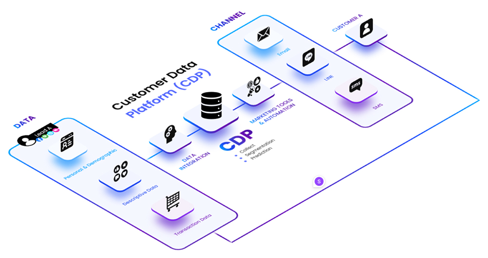 Automotive | ACE Cloud-based Business Solutions And IT & Digital Services